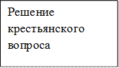 Решение крестьянского вопроса