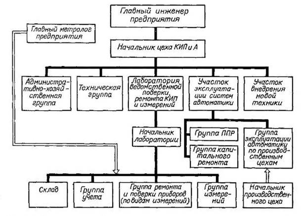 Положение о производственном цехе предприятия образец