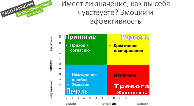 Эмоциональный интеллект качества