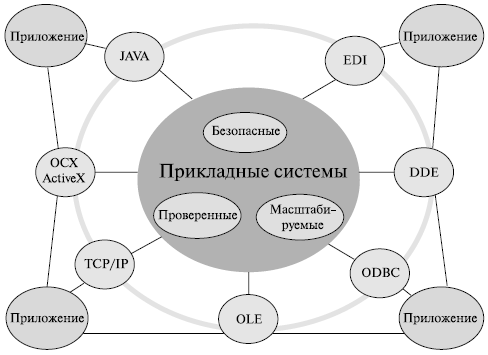 http://www.intuit.ru/department/itmngt/itmangt/12/12_05.gif