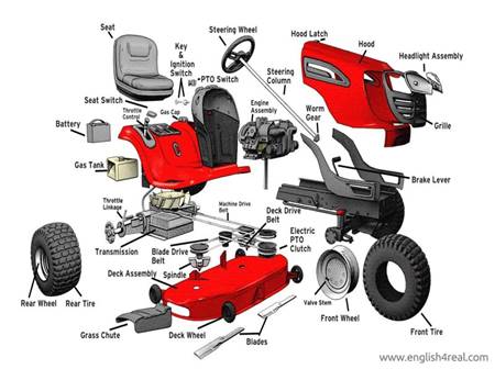 Трактор (Tracktor) | Словарь сельскохозяйственного английского языка