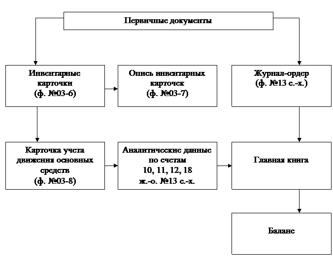 http://www.aic-crimea.narod.ru/Falkova/AUDIT/audit/lekcii_image009.gif