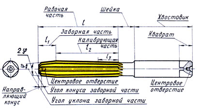 Рис. 242. Ручная развертка