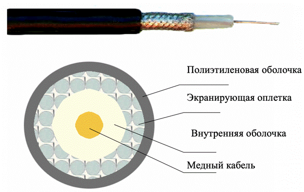 Виды и назначение сетей.