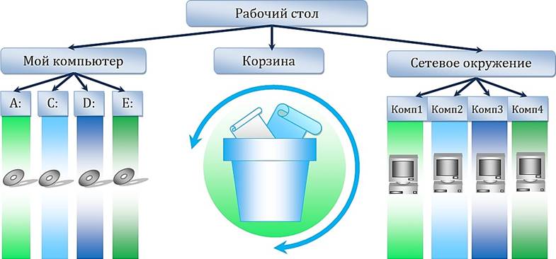 Какой графический символ служит для изображения отношения реализации при изображении паттернов