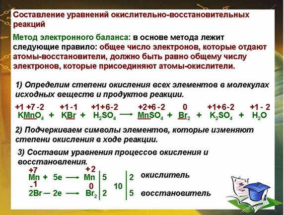 К уроку химии. Окислительно-восстановительные реакции. Июдина Л.А.