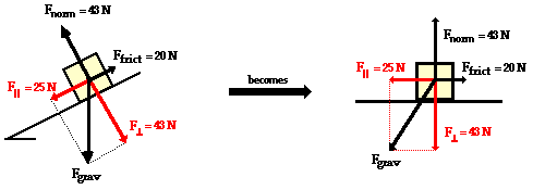 http://www.physicsclassroom.com/Class/vectors/u3l3e8.gif