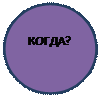 Овал: КОГДА?