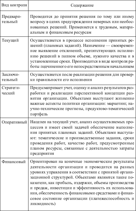 Разработайте проект реализации трех видов контроля предварительного текущего и заключительного