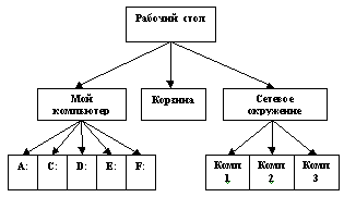 https://urok.1sept.ru/articles/410127/img3.gif