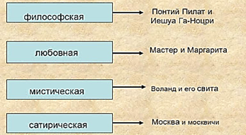 Презентация на тему: "Михаил Афанасьевич Булгаков. Роман «Мастер и ...