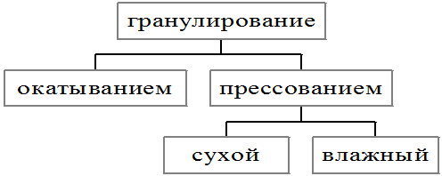 http://pandia.ru/text/78/242/images/image368_0.gif