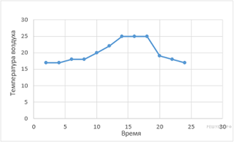 https://bio6-vpr.sdamgia.ru/get_file?id=32918