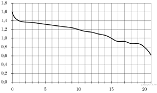 https://math-oge.sdamgia.ru/get_file?id=2332&png=1