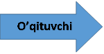 O’qituvchi