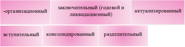 -организационный,заключительный (годовой и ликвидационный),актуализированный,вступительный,консолидированный,разделительный