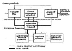 структурная схема