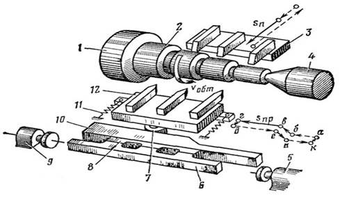 Схема работы токарного многорезцового станка полуавтомата