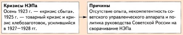 Кризисы НЭПа