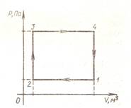 IP