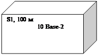 Cube: S1, 100 м
         10 Base-2
