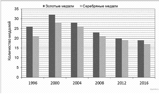 https://math5-vpr.sdamgia.ru/get_file?id=40969