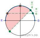 https://math-ege.sdamgia.ru/get_file?id=94514&png=1