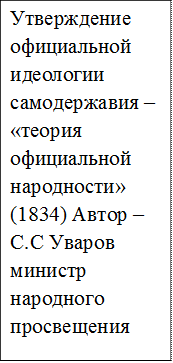 Утверждение официальной идеологии самодержавия – «теория официальной народности» (1834) Автор – С.С Уваров министр народного просвещения