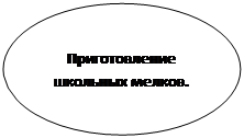 Овальная выноска: Приготовление школьных мелков.


