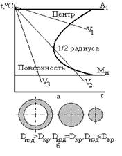 Схема1