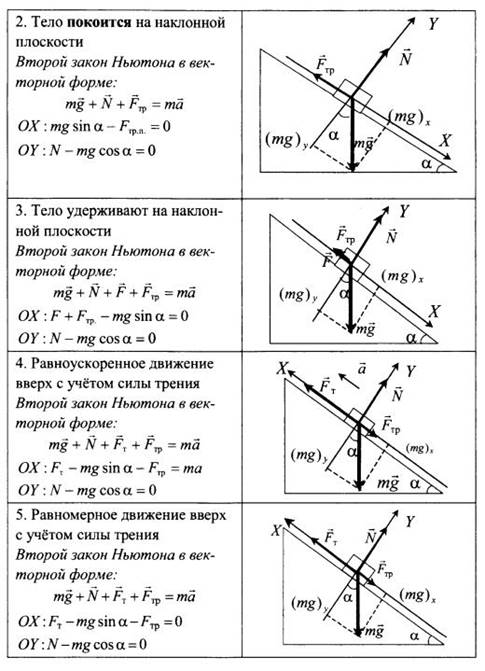 https://fizegerepetitor.ucoz.net/EGE/zadachi/dinamika/sily_09.jpg