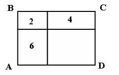 Прямоугольник состоит из трех. 4 Прямоугольника. Прямоугольник поделенный на четыре прямоугольника. Прямоугольное поле. Прямоугольник разделен на 4 прямоугольника площади.