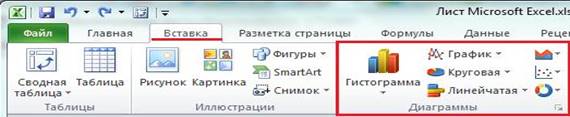 мастер диаграмм в Excel 2010