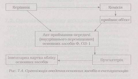 Курсовая работа: Визначення повної кошторисної вартості обєкта будівництва