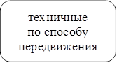 техничные
по способу передвижения
