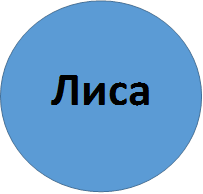 Лиса