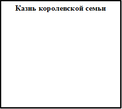 Казнь королевской семьи