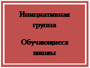 Надпись: Инициативная группа
Обучающиеся школы

