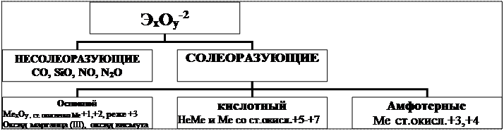 Организационная диаграмма