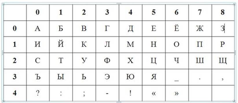 https://fs.znanio.ru/8c0997/5c/e2/677f007fb3c6bc8090bae800bd86f11bd1.jpg