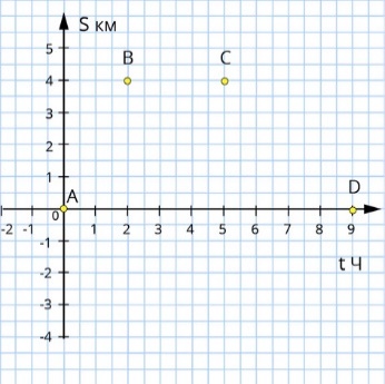 https://resh.edu.ru/uploads/lesson_extract/6922/20210716104622/OEBPS/objects/c_math_6_81_1/4b98a53b-da8b-46a8-a3b7-6dd02a72ea11.jpeg