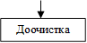 Доочистка