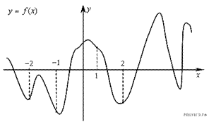 http://math.reshuege.ru/get_file?id=14151