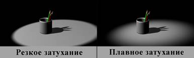 http://3deasy.ru/3dmax_uroki/images/les_7/zatuh.jpg