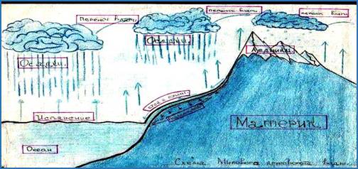 мировой океан