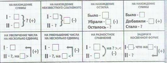 Схемы решения задач 2 класс по математике