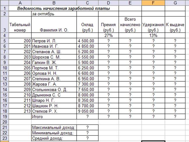 Табельный номер сотрудника. Таблица ведомость начисления заработной платы. Создайте таблицу расчета заработной платы по образцу. Ведомость начислений и удержаний заработной платы. Ведомость начисления заработной платы в 1 с.