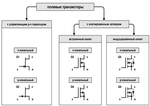 polevie tranzistori vidy 768x545 - Транзистор фото