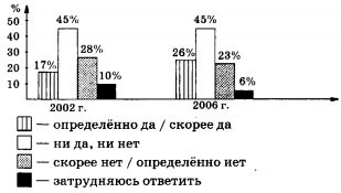 План по теме политическая элита