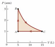 A sample of a monatomic ideal gas occupies 5.00 L